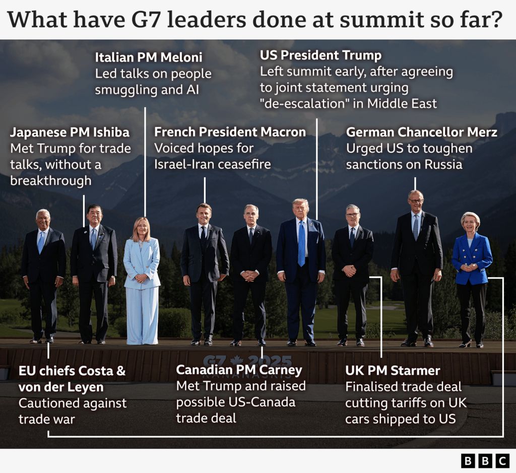 A BBC annotated photo of the G7