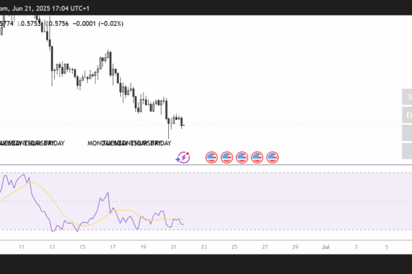 ADA price prediction: Will ADA rally ahead of the Leios Upgrade? ADA 4H PA 21/06