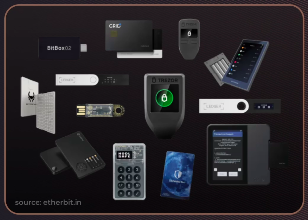 Passport Prime: A New Security Device For a New Generation 4 Passport Prime: A New Security Device For a New Generation