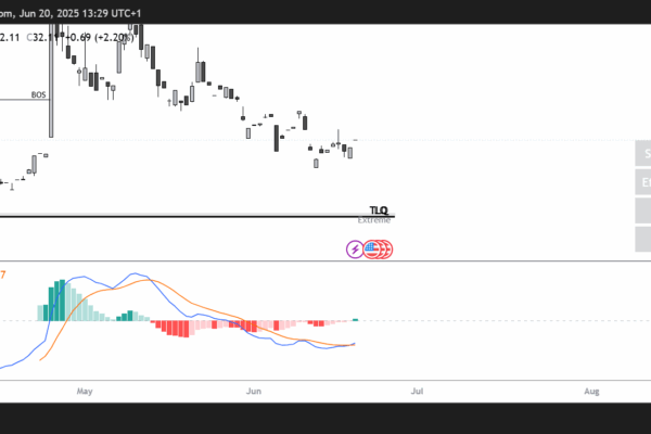 BSV chart
