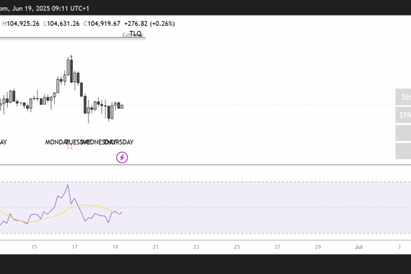 SOL price action
