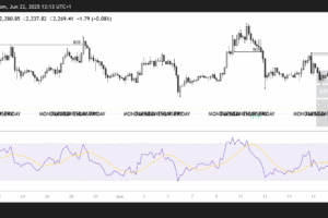 ETH/USD 4H chart
