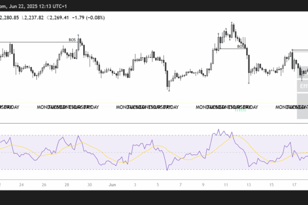 ETH/USD 4H chart