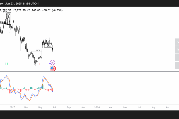 ETH/USD chart