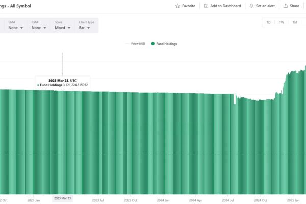 Ethereum ETF holdings