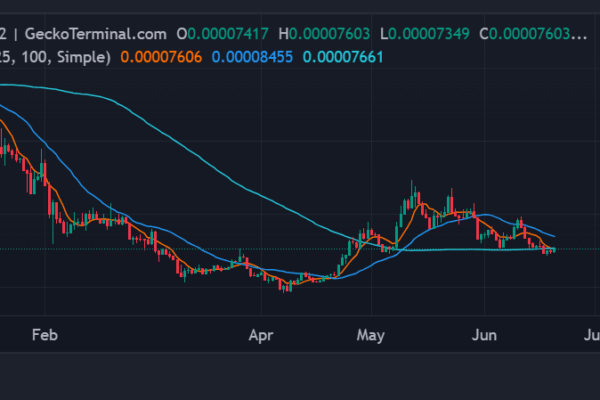 Floki Inu price chart