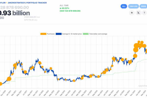 Analyst Warns: Strategy On Track For Historic Collapse, Bigger Than FTX