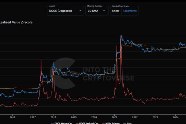 Bear Signal Lingers On Dogecoin—Here’s Why That’s Bullish