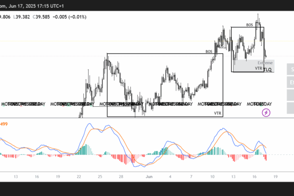 HYPE price chart