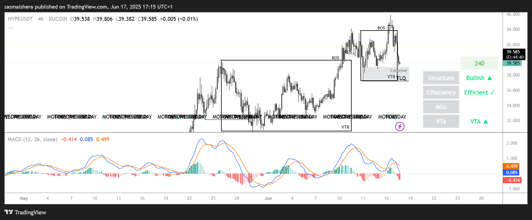 HYPE price chart