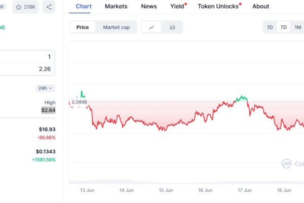 Raydium price chart