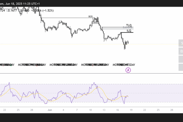 SEI chart