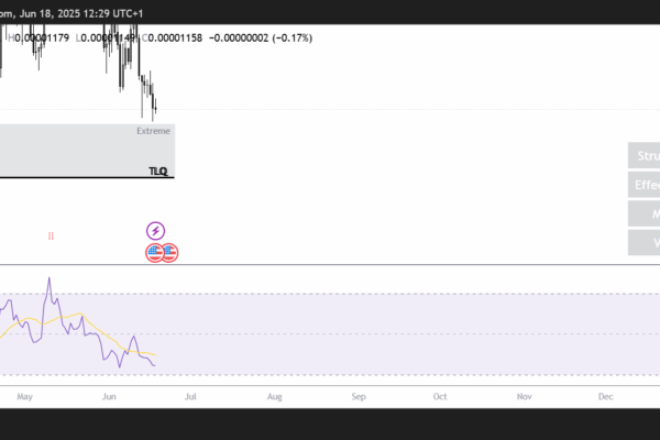SHIB 1D Chart