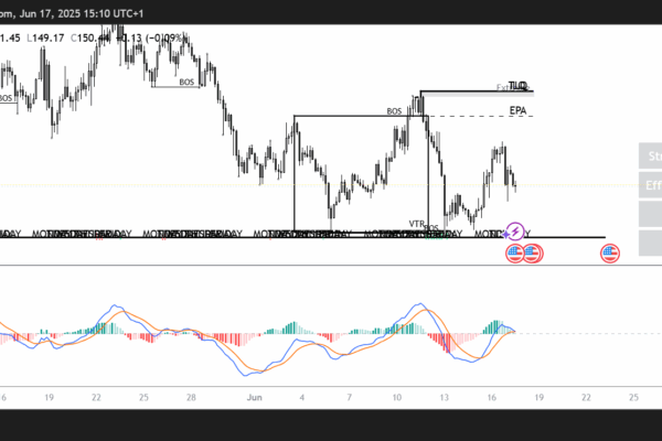 SOL chart
