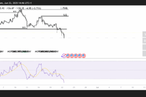 SOL/USD 4H chart