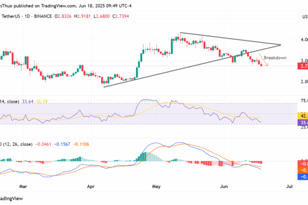 SUI price analysis