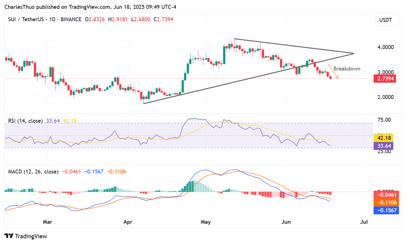 SUI price analysis