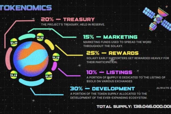 Solaxy Presale Burns Red Hot as Whales Snatch $495K in Two Days: Best Presale Ends Tomorrow