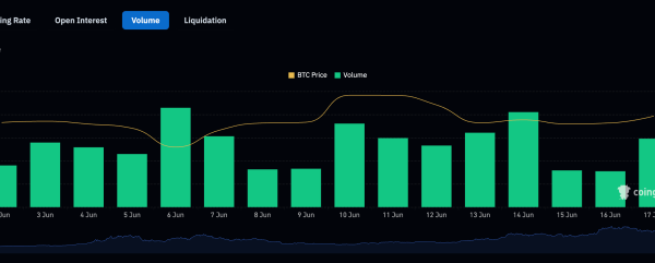 Bitcoin Volume Surges 100% Amid War Threats – What To Expect