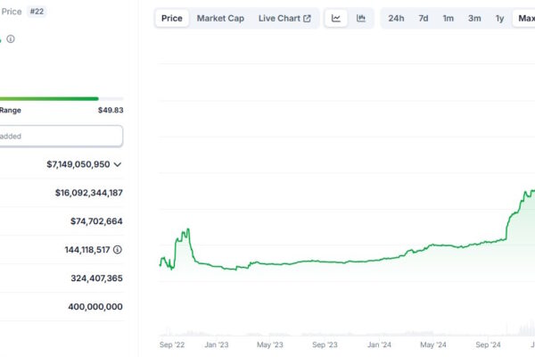 WhiteBIT Coin price chart