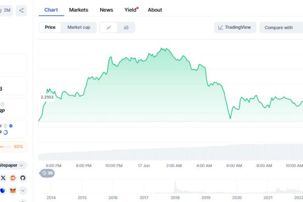 XRP price