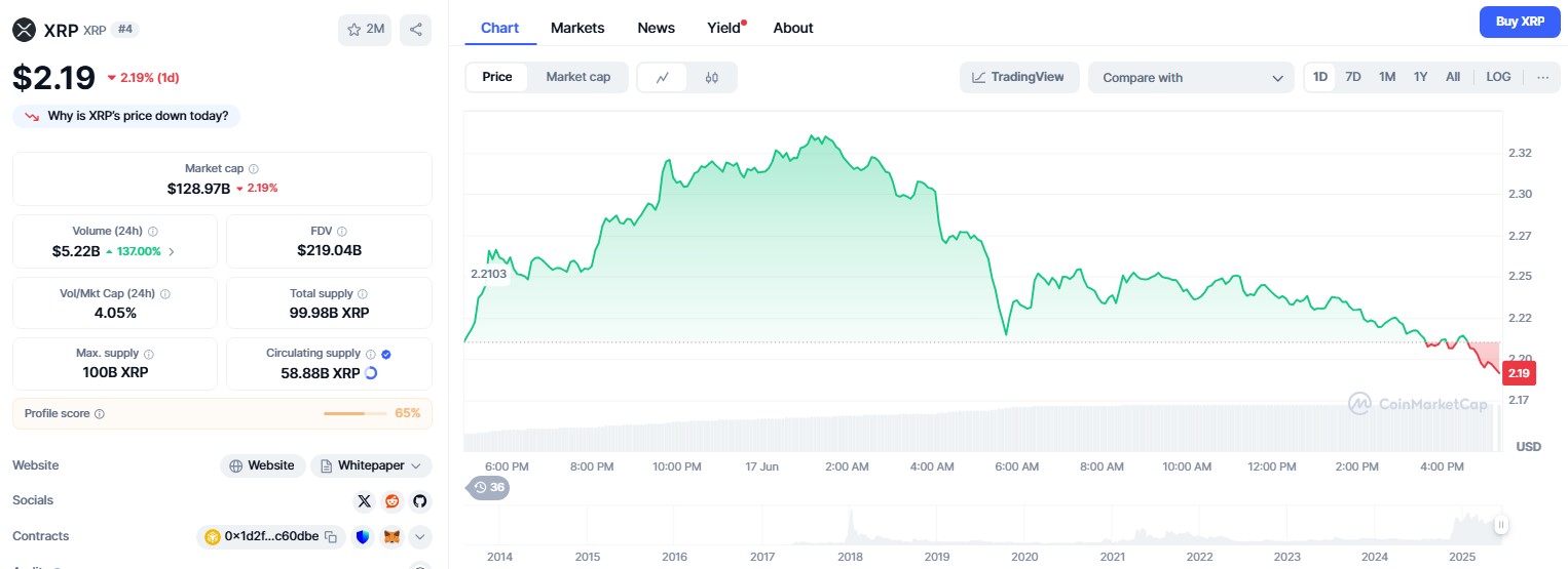 XRP price