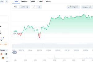 XRP price