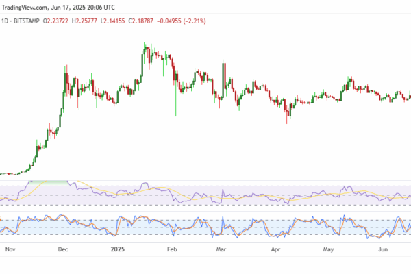 XRP price holds above $2 as SEC delays Franklin Templeton XRP ETF