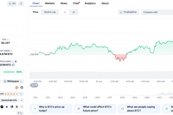 bitcoin price