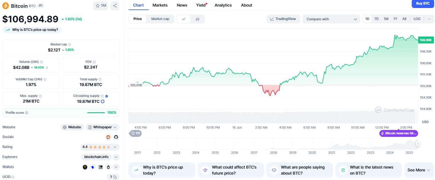 bitcoin price