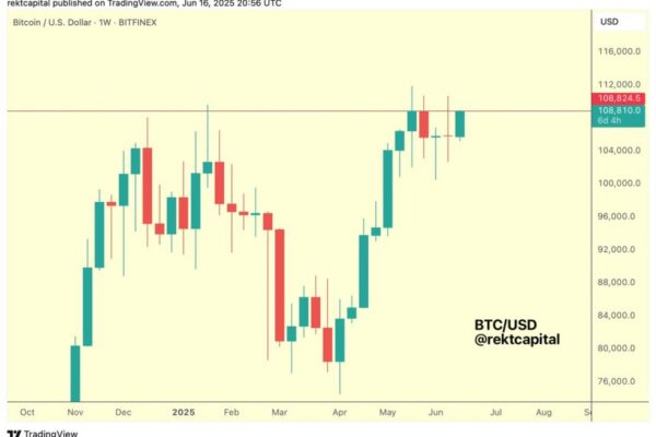 Bitcoin Holds Strong Despite Israel-Iran Tensions – Weekly Resistance Begins To Crack