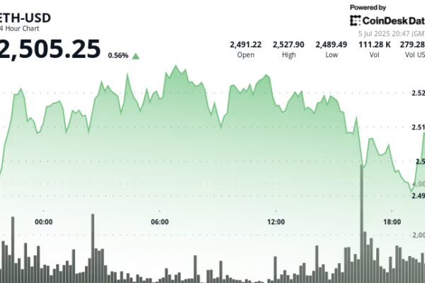 Chart of the Week: Bitcoin No Longer Hedges—It Mirrors Equities
