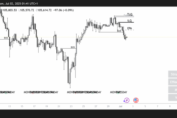 BTC/USD 4H Chart