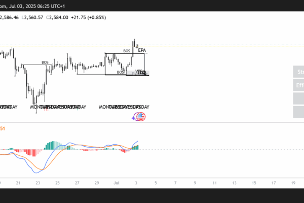 ETH/USD 4H chart