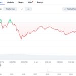 XRP price