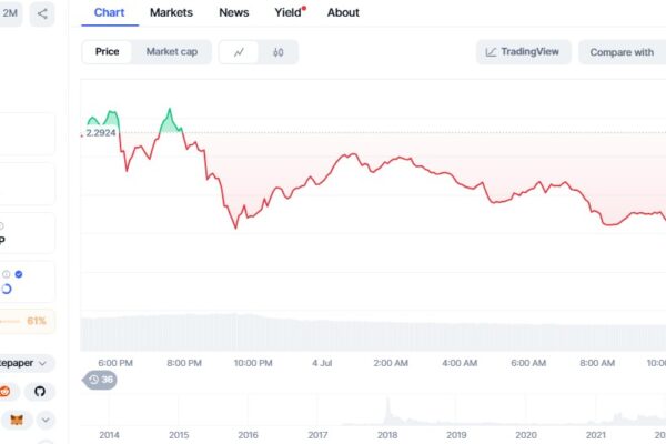XRP price