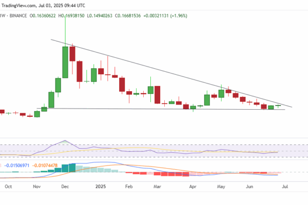 IOTA price signals demand near $0.17 amid latest gains